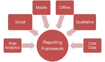 Reporting Framework